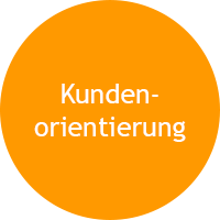 Kundenorientierung