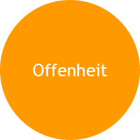 Offenheit