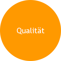 Qualität